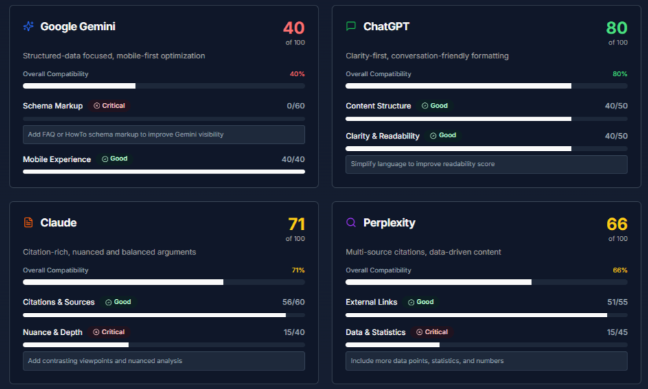 AI analyzing your content