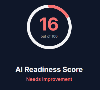 Actionable recommendations